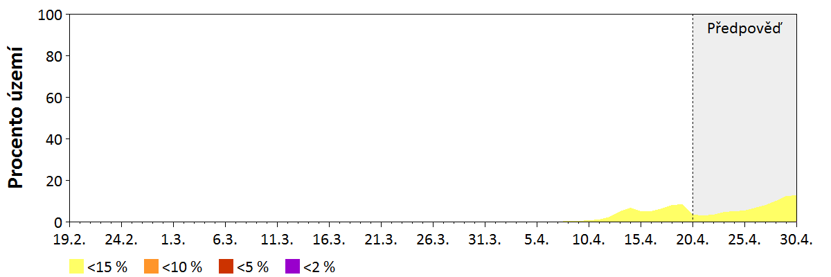 Předpověď vlhkosti hrubého paliva (7,5–20 cm)