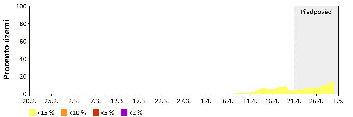 Předpověď vlhkosti hrubého paliva (7,5–20 cm)