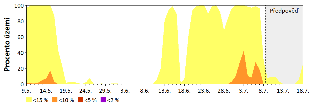 Předpověď vlhkosti paliva středních dimenzí (2,5–7,5 cm)