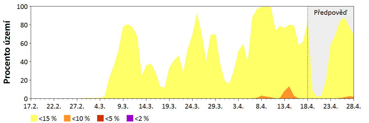 Předpověď vlhkosti paliva středních dimenzí (2,5–7,5 cm)