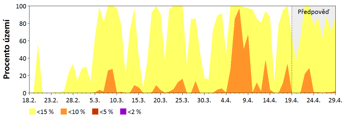 Předpověď vlhkosti jemného paliva (do 2,5 cm)
